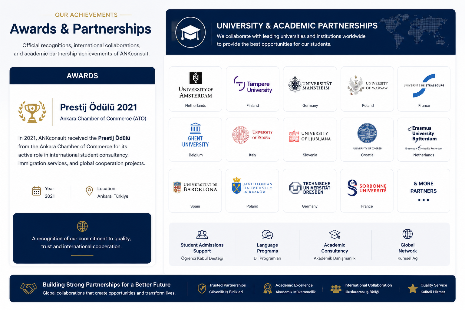 University Partnership