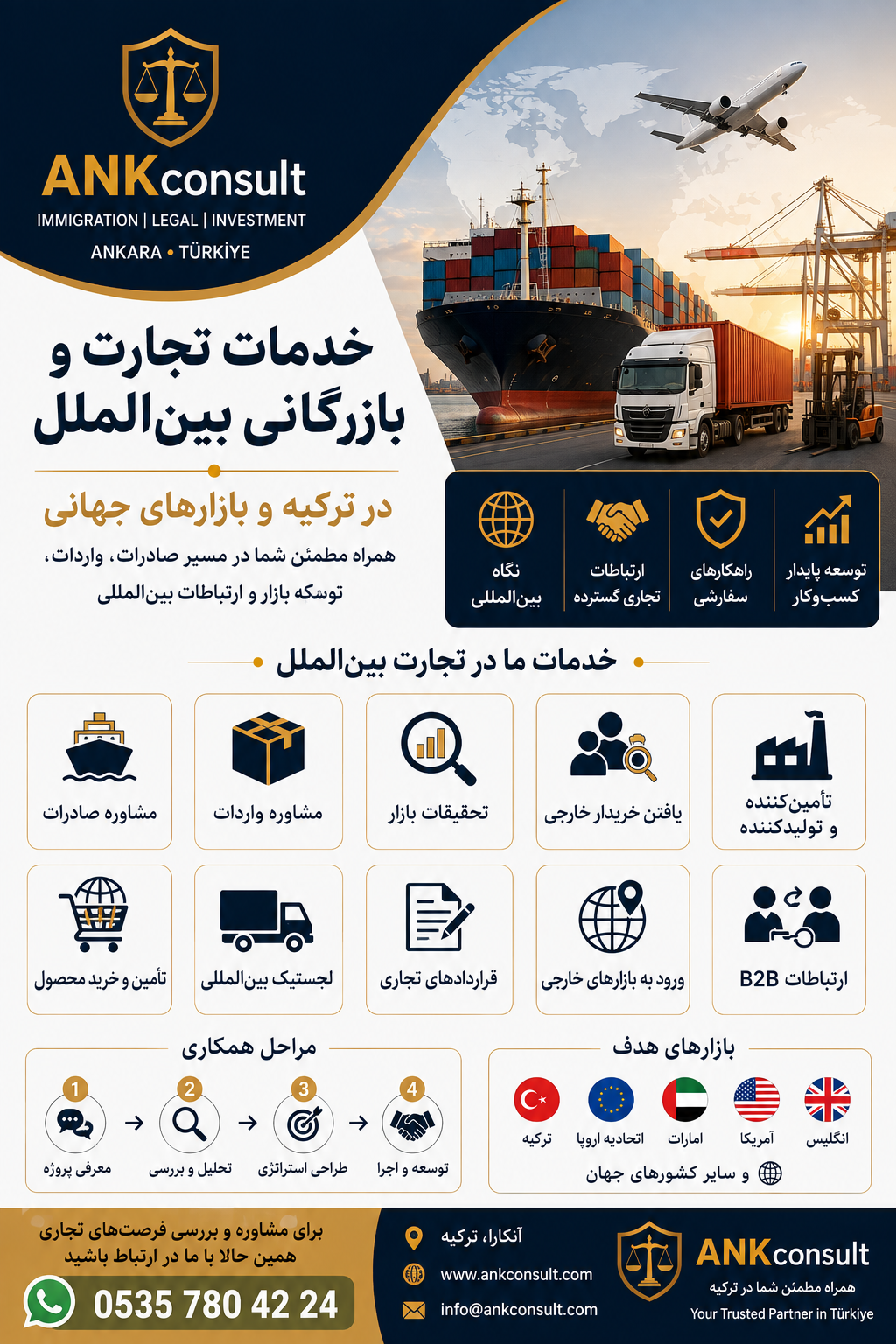 خدمات تجارت و بازرگانی بین الملل در ترکیه - ANKconsult